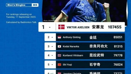 开云体育世界杯-丹麦队逆转马来西亚队，辛杜高光表现